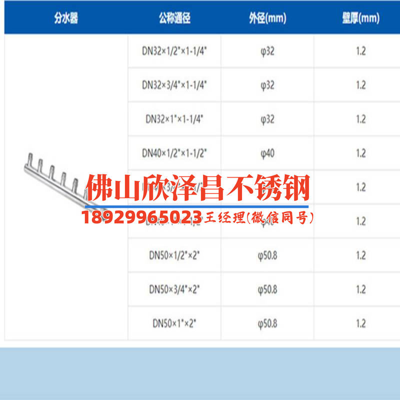 304不銹鋼管硬度(304不銹鋼管硬度分析及優化研究)