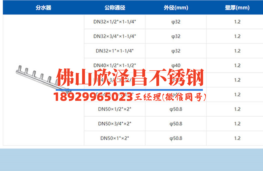 不銹鋼316l換熱管規格(不銹鋼316L換熱管規格及特點分析)